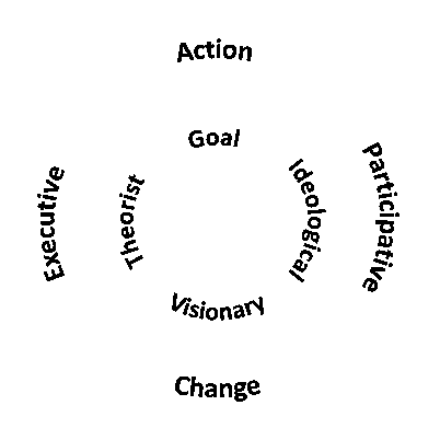 leadership radar